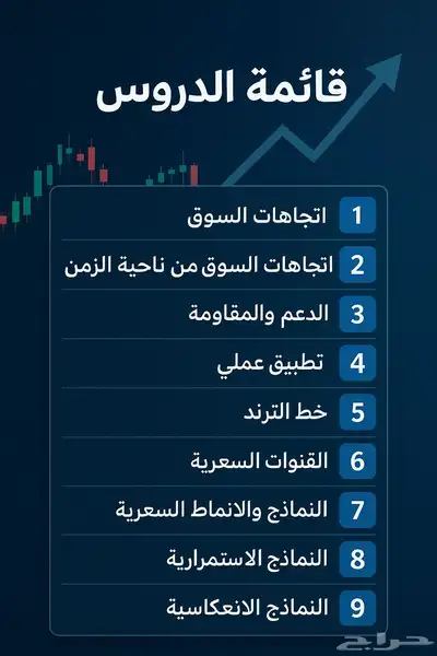 كتابة تداول احترافي index