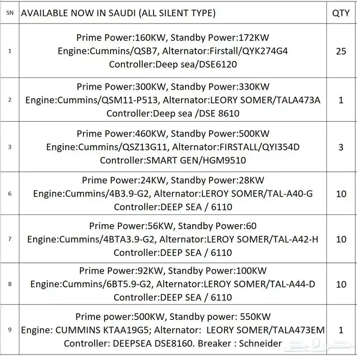 تاجير مولدات كهرباء 0