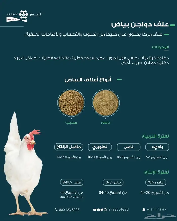 اعلاف الاغنام ولوازمها يوجد توصيل 6