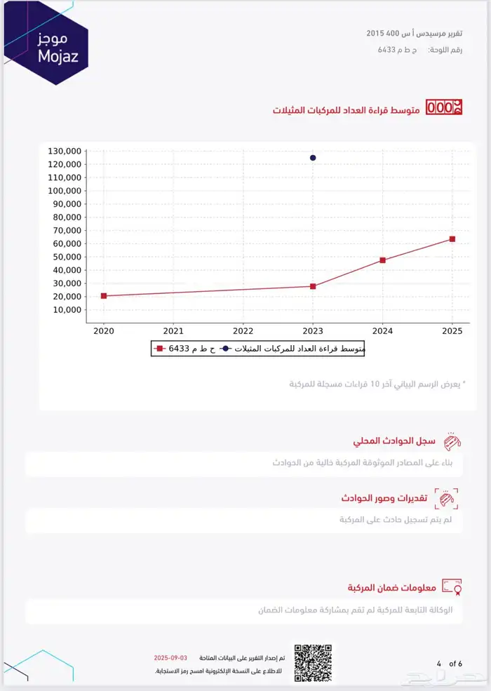 مرسيدس S400 الجفالي 2015 زر واحد  كت AMG أصلي ممشى قليل جدا 20