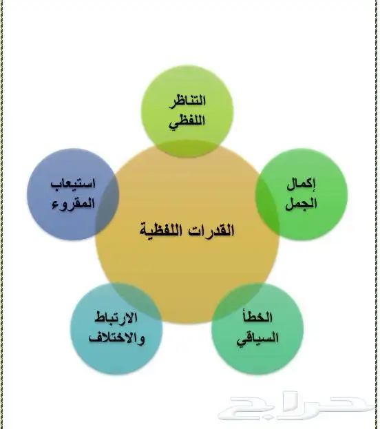 معلم قدرات لفظي خبرة. 1