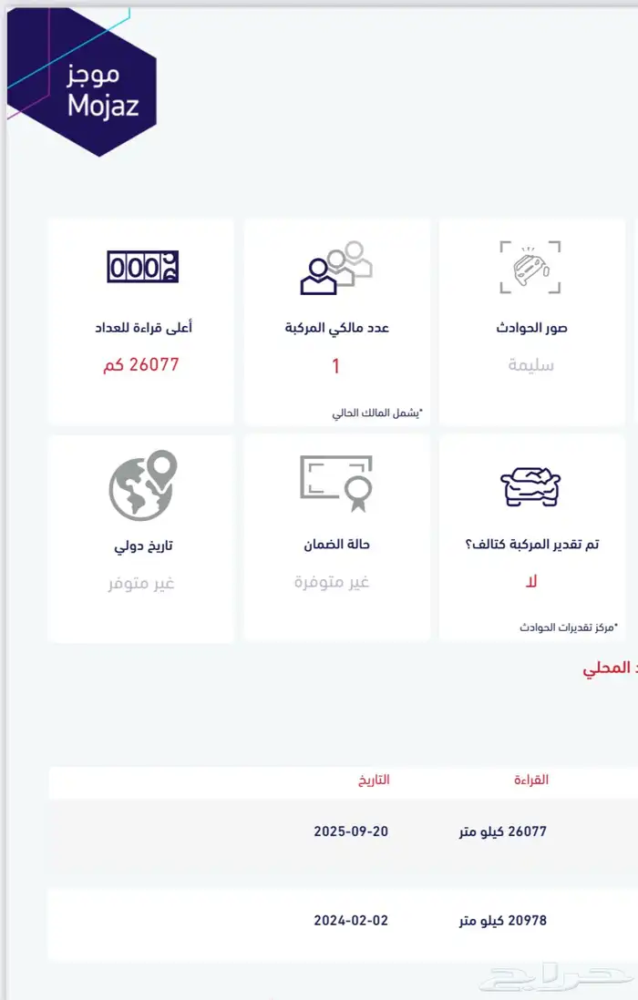 لانكروزر تورينق 2021 V8 سعودي ( مخزن ) بحالة المصنع 50