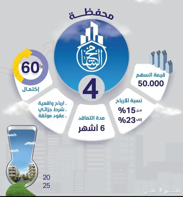 مشاركة عقارية أسهم قيمة السهم 50 الف 0