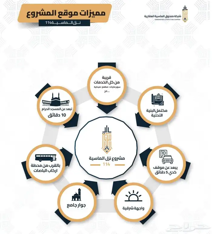 شقة 4 غرف تحت الإنشاء 122متر قرب كدي والحرم 450الف على دفعات 2
