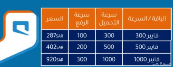 عروض على الفايبر وبيتي 5G المنزلي 3