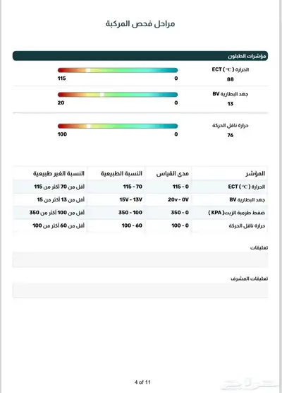 تورس 2015 للبيع index