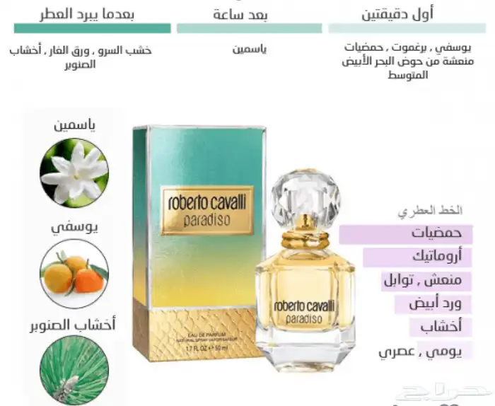 عطور روبرتو كفالي 7