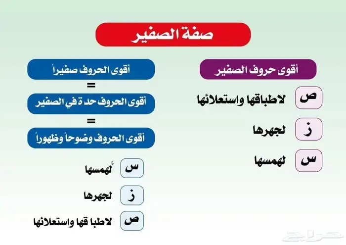 معلم تأسيس وقرآن ونور البيان وتجويد للأطفال وكبار السن 0