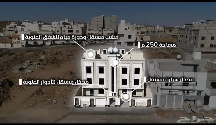 خدمات تصوير ومونتاج احترافية ب DJI 2