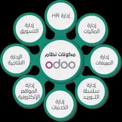 نظام اودو المحاسبي باسعار مناسبه 0