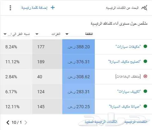 للتقبيل ورشة ومركز متكامل لخدمة وصيانة السيارات (منذ 2012) 9