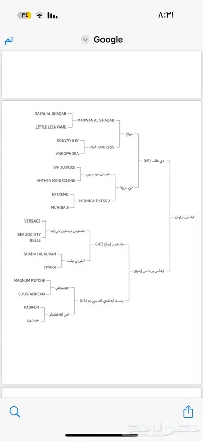 حصان ورق للبيع index