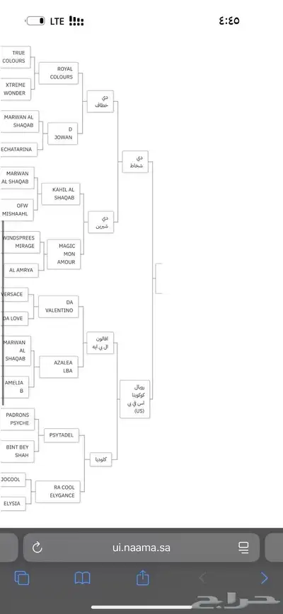 مهر واهو index