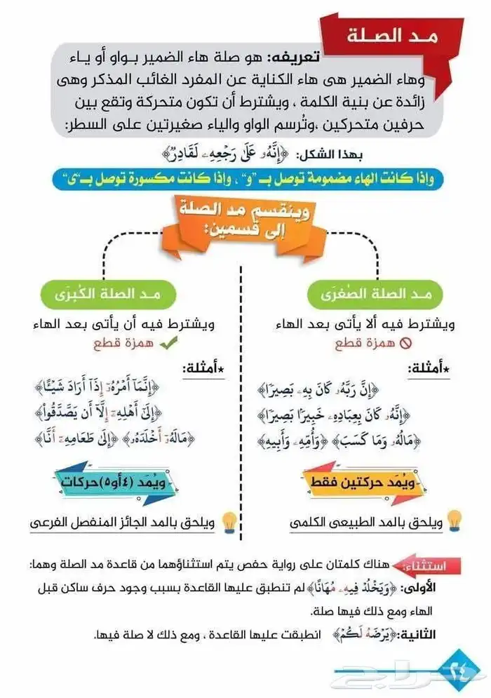 معلم تأسيس وقرآن ونور البيان وتجويد للأطفال وكبار السن 2