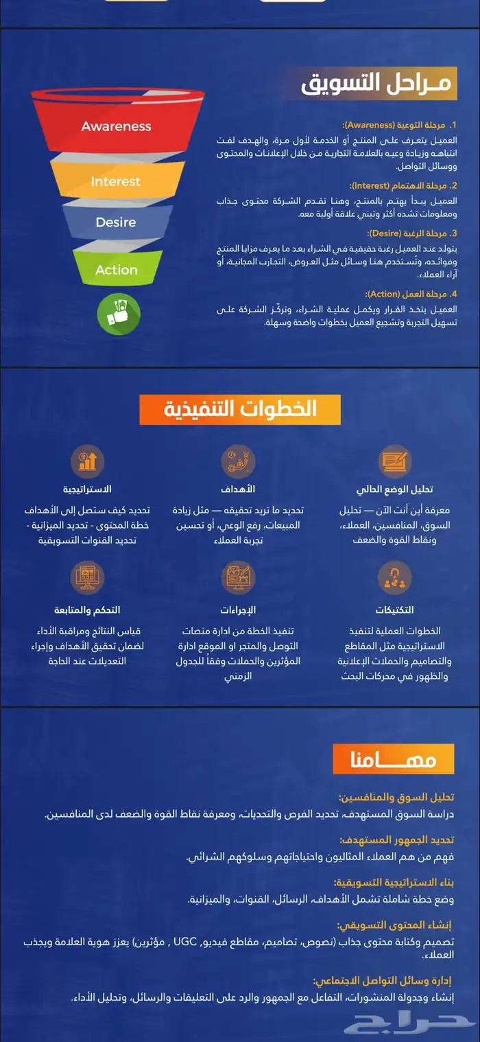 تسويق رقمي 6