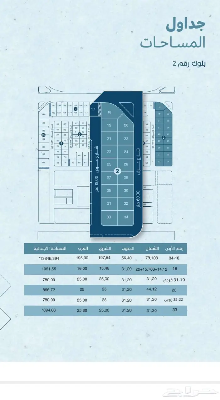 للبيع3 أراضي متجاورات شارع 60شرق كل ارض780م 4