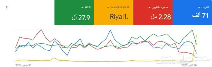 للتقبيل ورشة ومركز متكامل لخدمة وصيانة السيارات (منذ 2012) 5