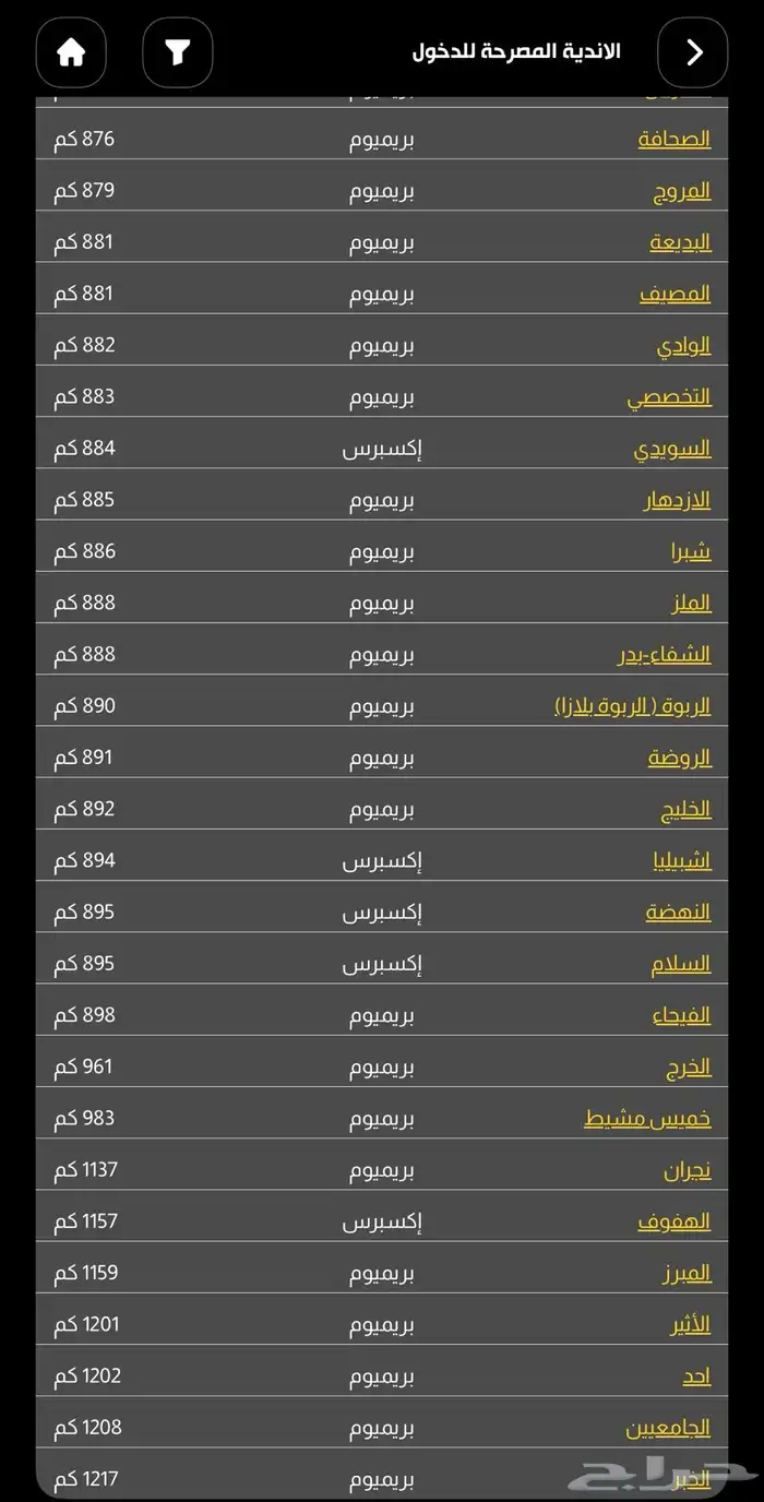 اشتراك بودي ماستر 1