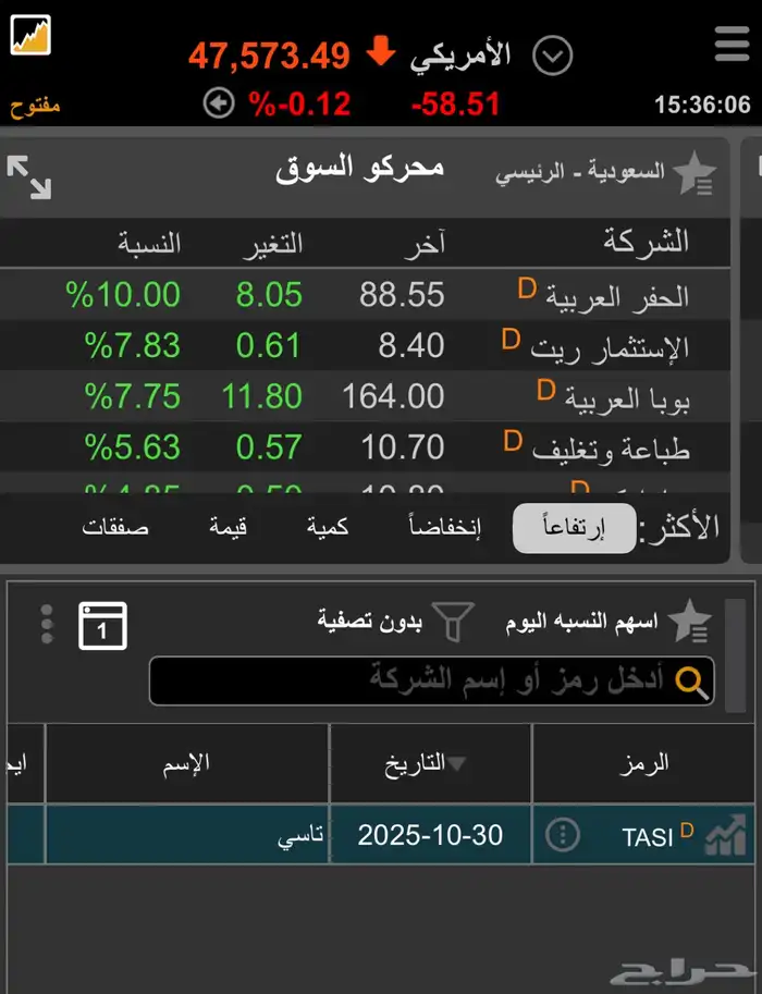 منصة تعليمية لتعليم التدوال في الاسهم ( اجعل لك مصدر دخل ) 30