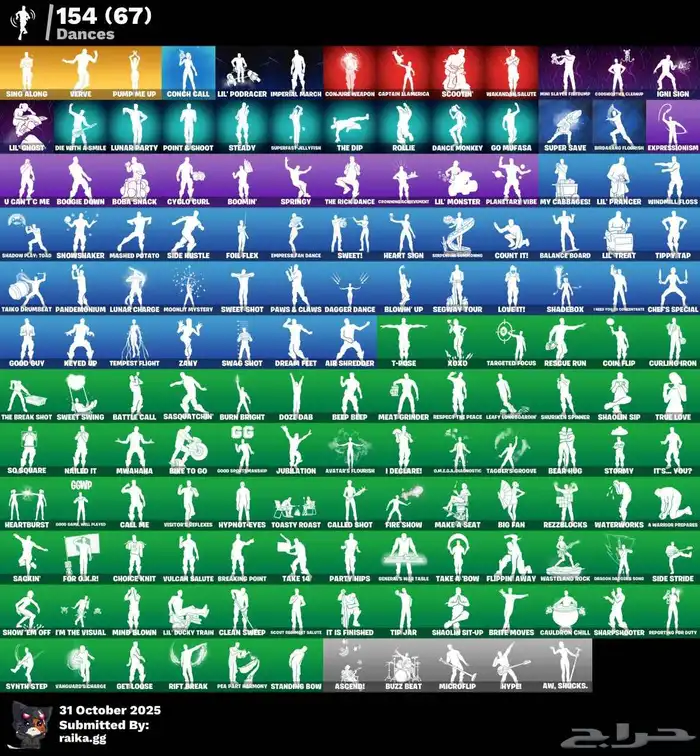 حساب فورت نوادر و حساب قراند ترزمو 7 3