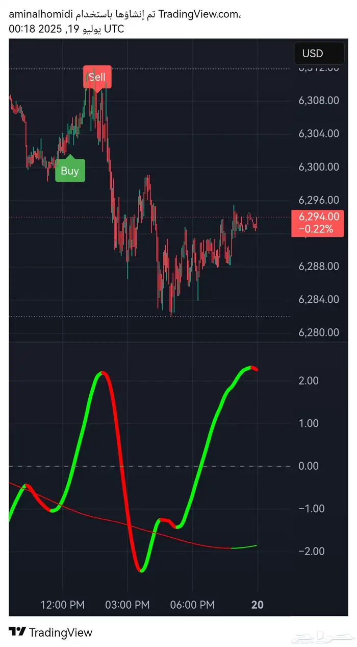 (تدريب شخصي) السوق الامريكي - الاوبشن 1