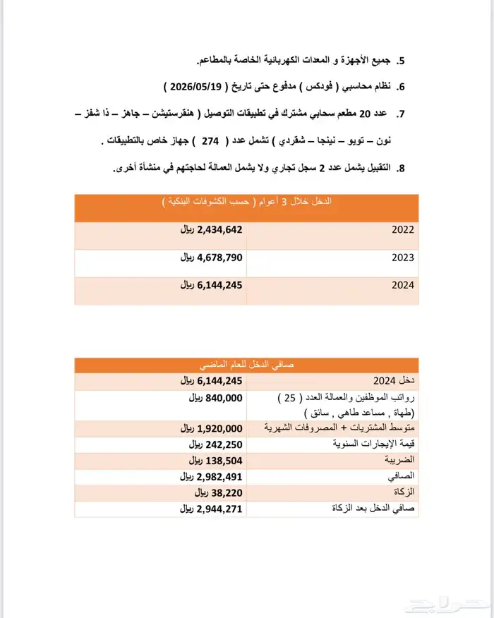 5 مطاعم للتقبيل الدخل 6 مليون مناسب للمطاعم السحابية 1
