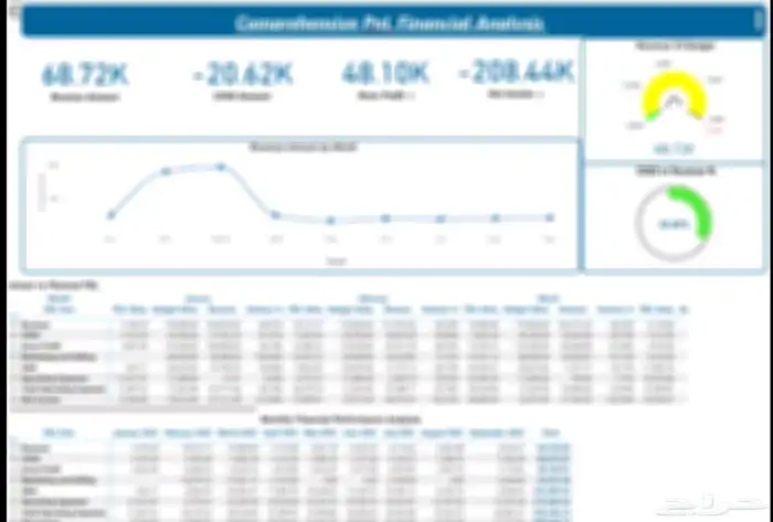 مدير حسابات  إعداد الميزانية  الاقرارات الضريبية  تحليل مالي 1