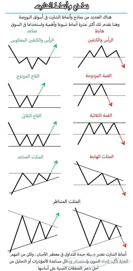 محلل فني ومالي اقدم كورس احترافي لتعليم التداول 2