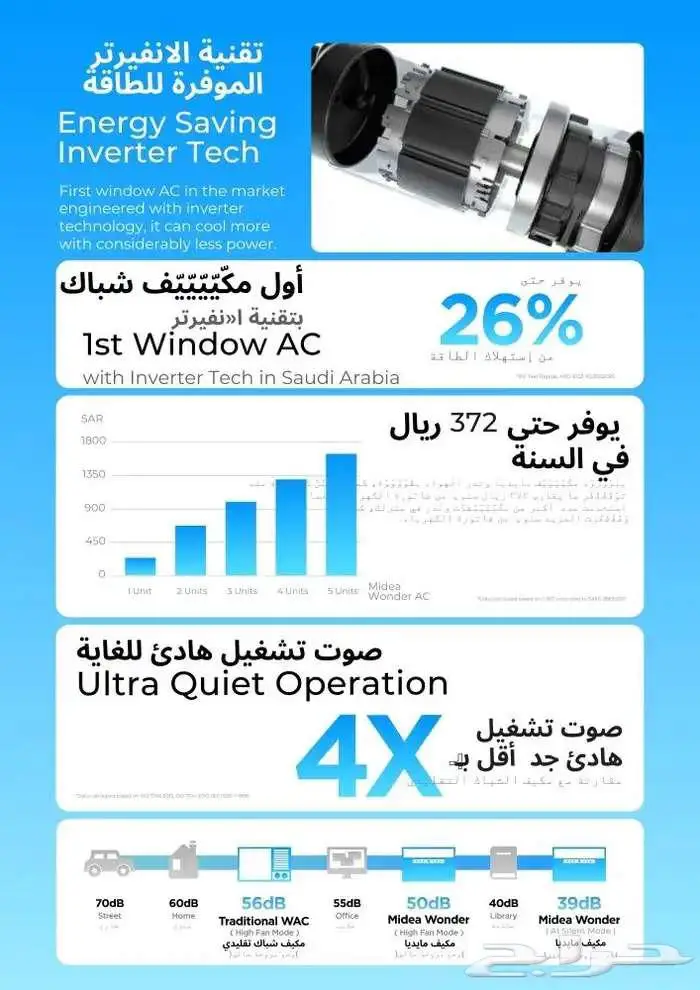 مكيفات اسبلت ميديا 4