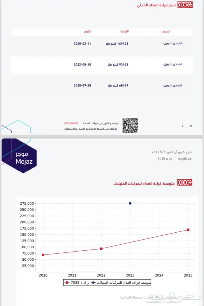 لكزس 2011 فل كامل سبورت 21