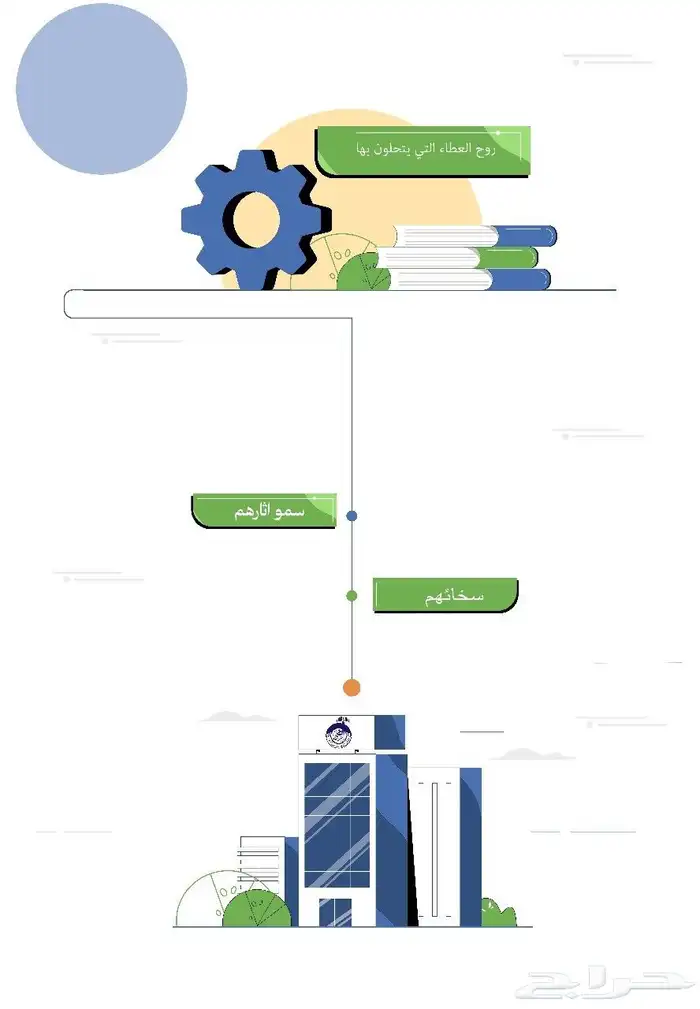 مصمم موشن جرافيك 2
