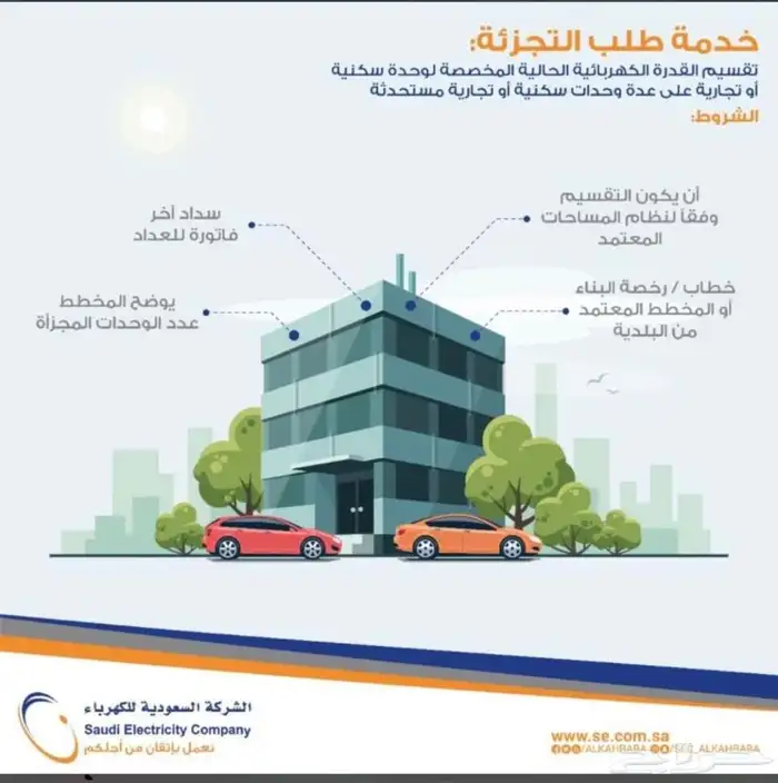 مكتب استشارات هندسيه معتمدة بيان احمال كهرباء تجزئة تقويه 0