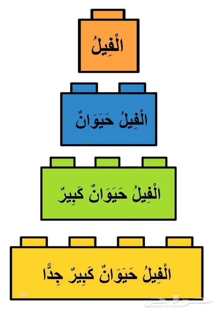 معلمه متابعه وتأسيس سودانيه 1