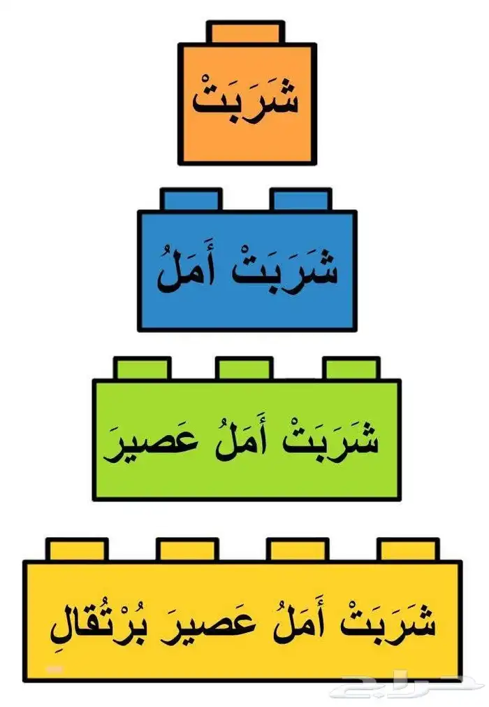 معلمه متابعه وتأسيس سودانيه 0