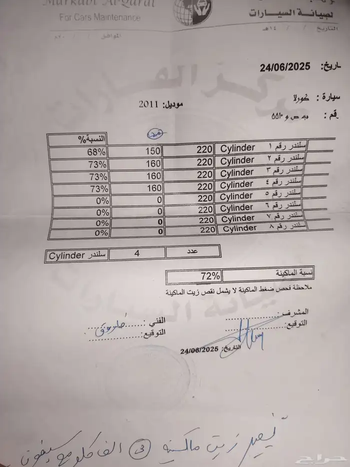 تويتا كرلا ذهبي2011 5