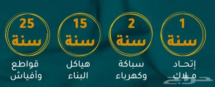 شقق تمليك بأقل الأسعار وأفضل المواقع 4