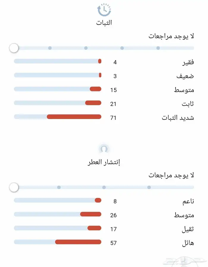 عطر اندي تاور اصدار محدود 6