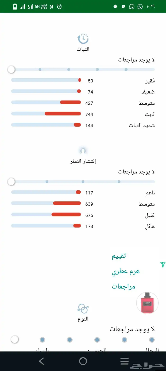 عطر جفنشي اكسريوس الاحمر الاصدارالقديم 100مل 3