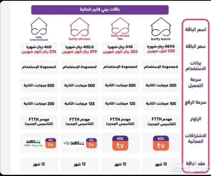 مندوب ألياف بصرية 0
