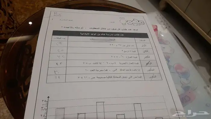 معلمة دروس خصوصية لغة إنجليزية رياضيات لغتي تأسيس ومتابعة 1