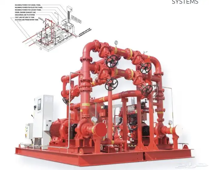 انظمه كاميرات المراقبه وانظمه السلامه والدفاع المدنى 14