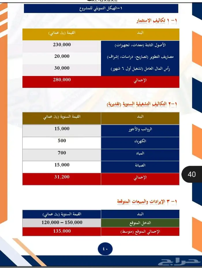 دراسة جدوي بأقل تكلفة واعلي عائد علي المشروع 4