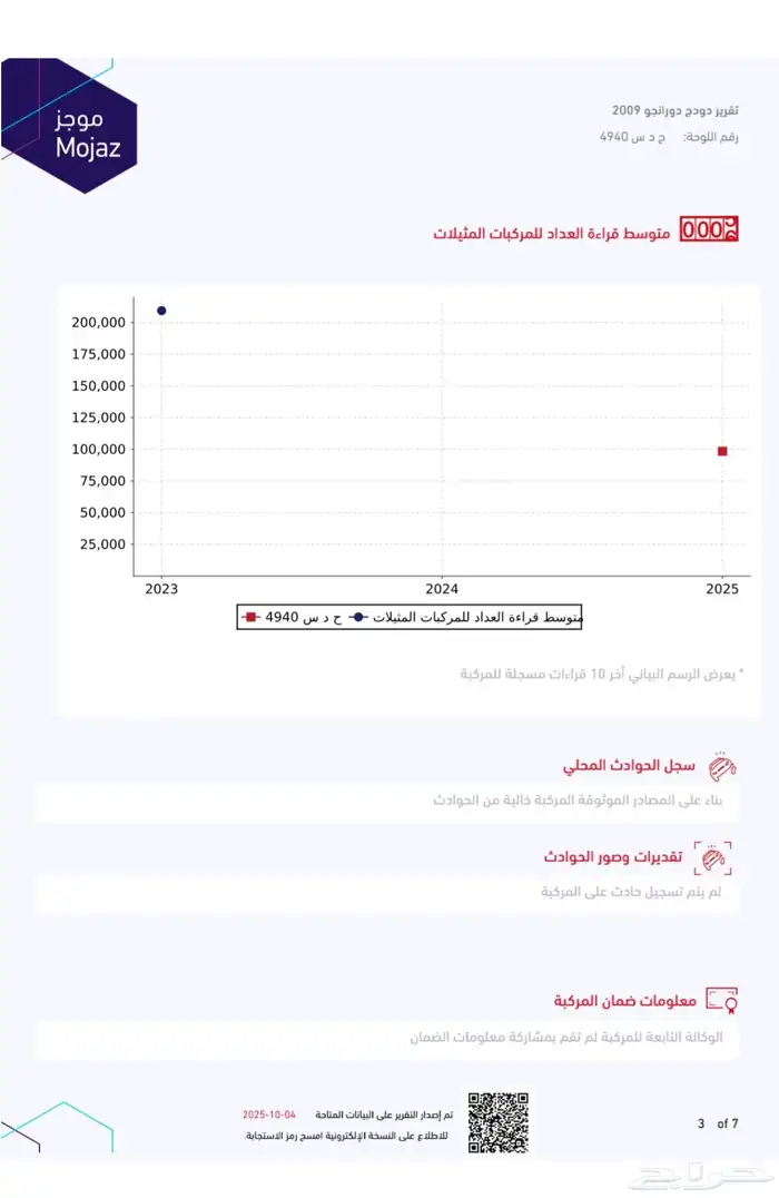 دودج دورانجو 2009 مخزن ماشي اقل من 100 الف مع تقرير موجز 7