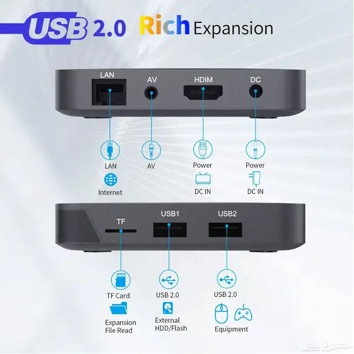 محول الشاشة العادية للأندرويد TV BOX بجودة 4K  ريموت لجميع ا 4