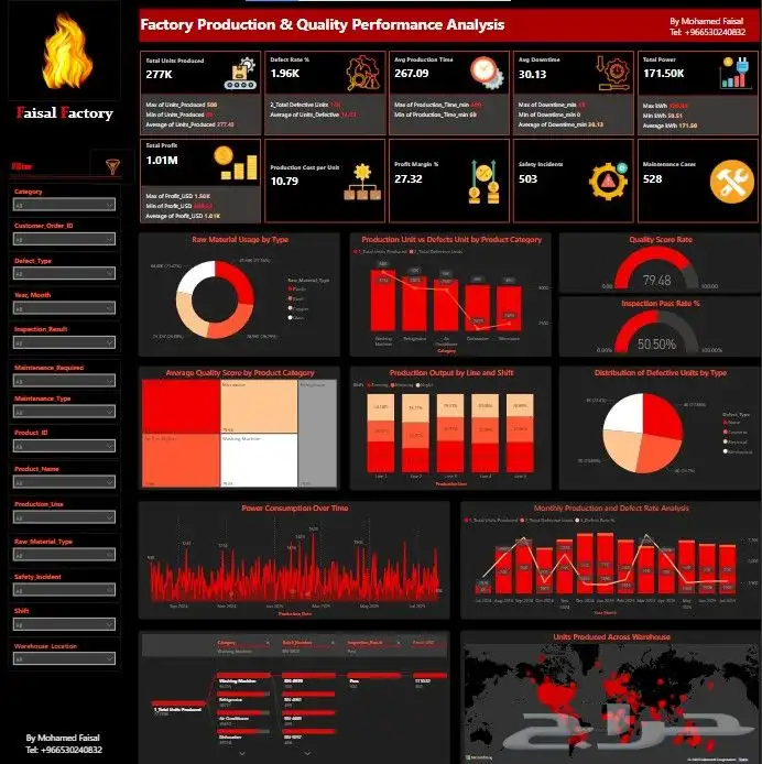 تحليل بيانات Power bi and Excel 5