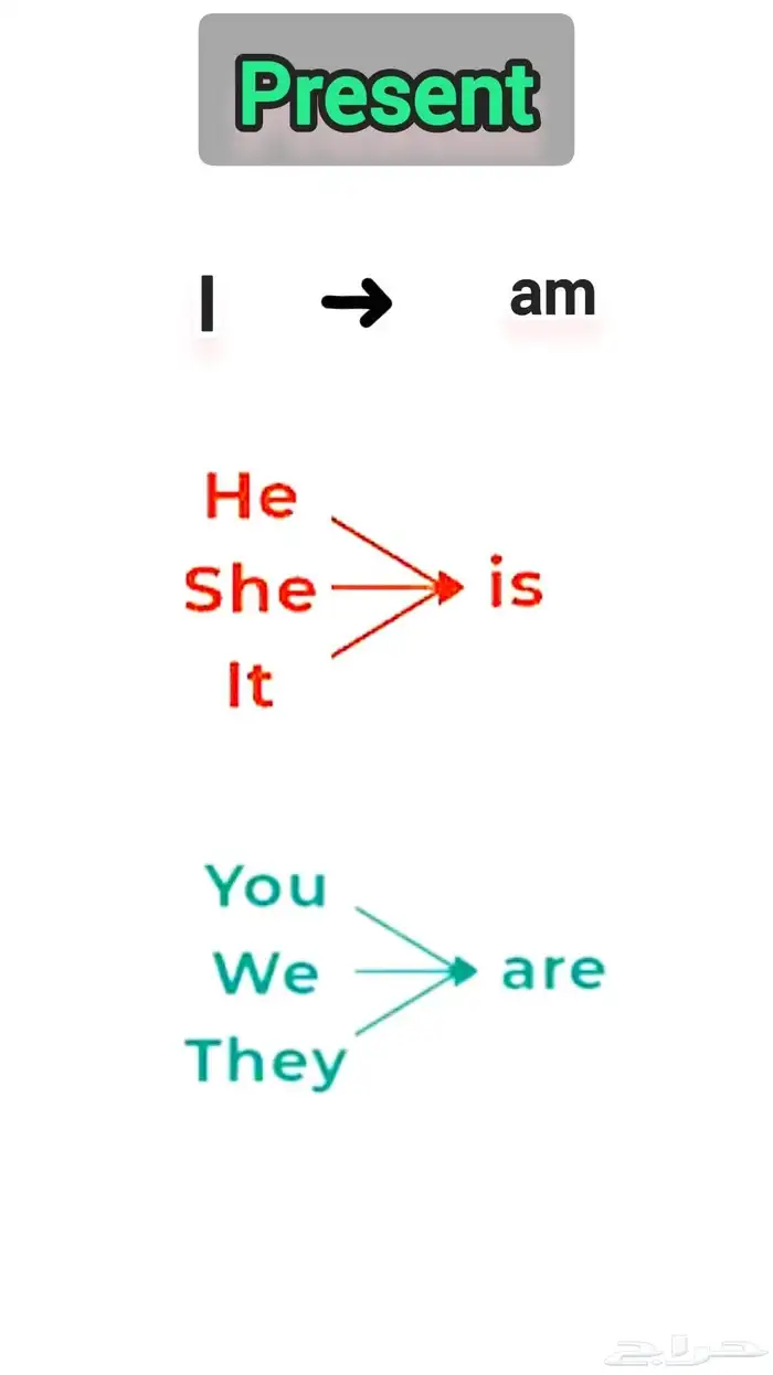 استاذ لغة إنجليزية لكل المراحل التعليمية 1