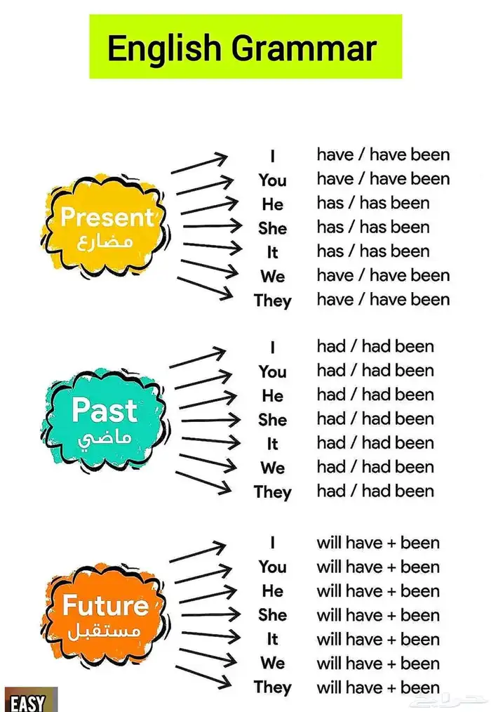 استاذ لغة إنجليزية لكل المراحل التعليمية 0