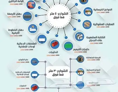 تصميم سيره ذاتيه ودعايات وانفوجيرافك 6