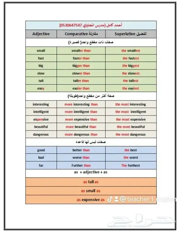 مدرس انجليزي خصوصي مدارس انترناشيونال خبرة 27 عام 0