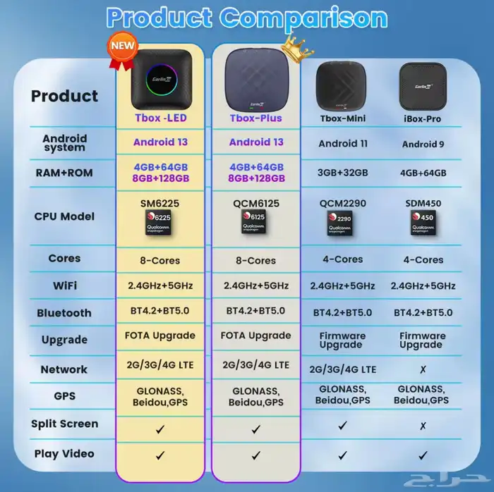Carlinkit Tbox Android 13 (8GB   128GB) 1